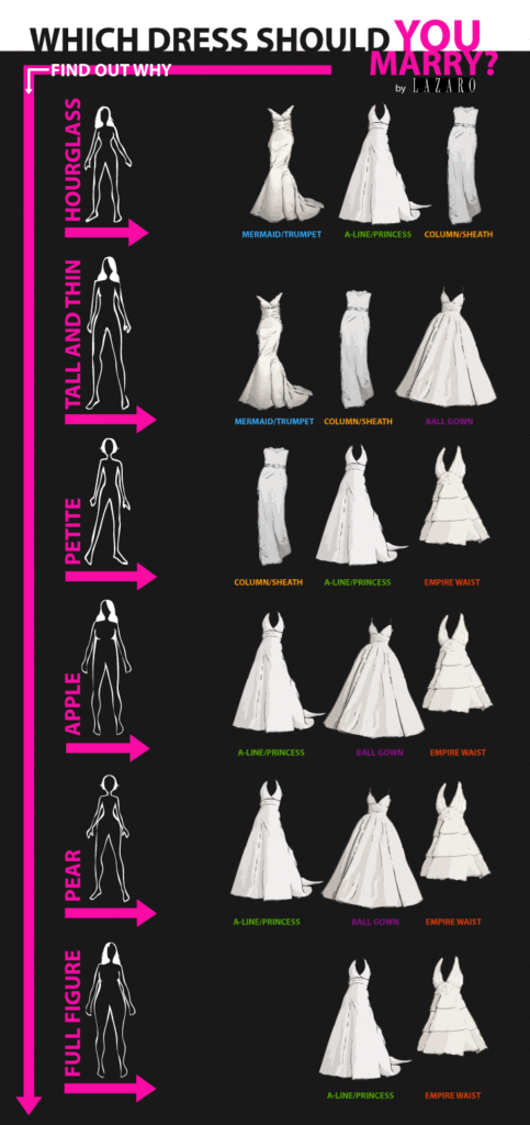 JLM Couture bridal gown to body type match-up