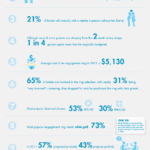 Top 10 Engagment Facts and Trends Infographic