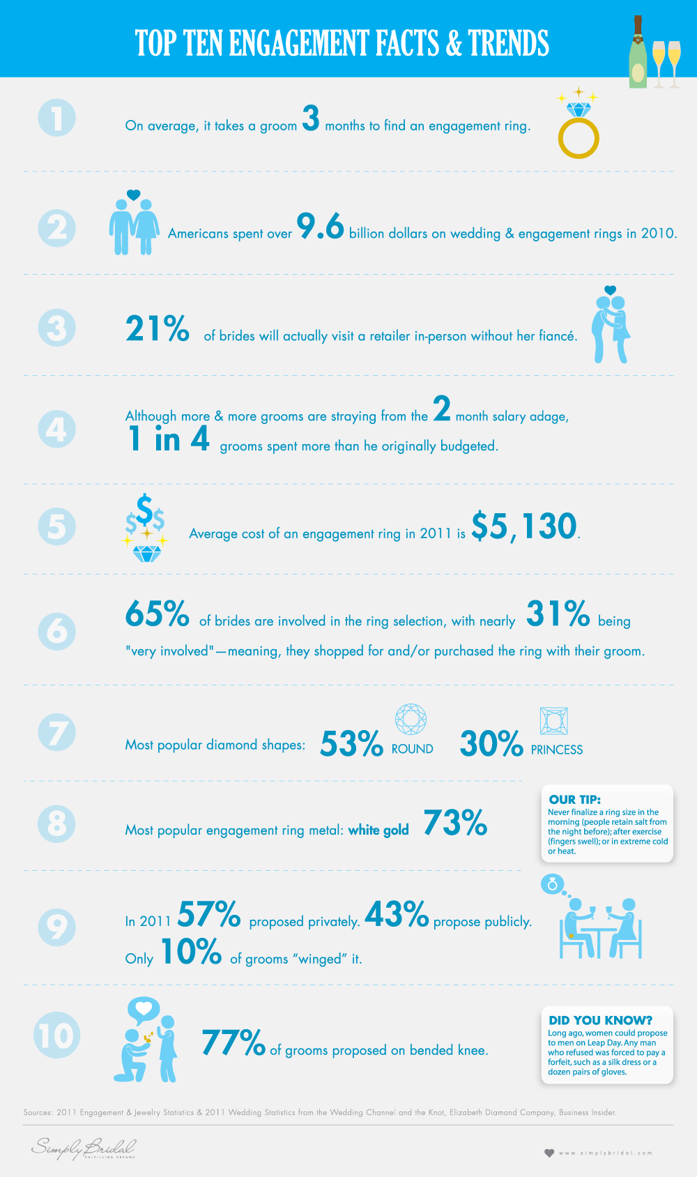 Top 10 Engagment Facts and Trends Infographic